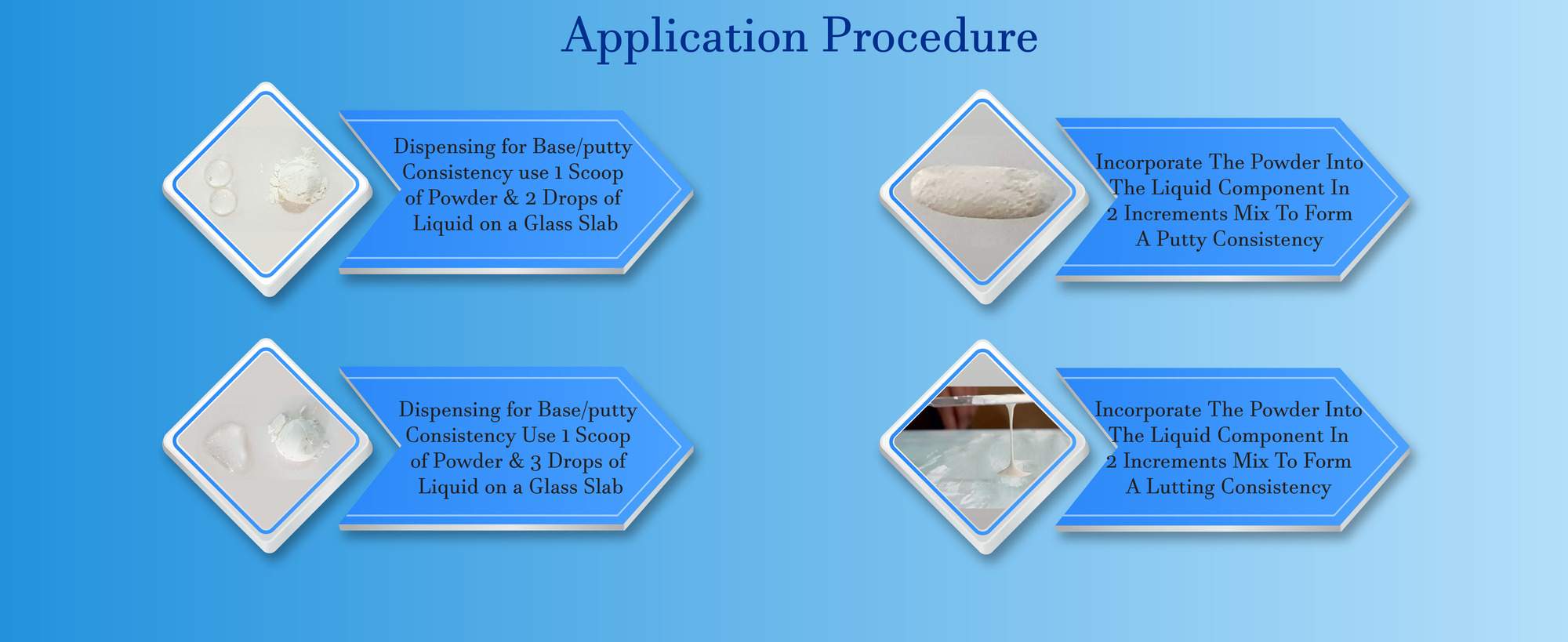 Zinc Polycarboxylate Cement