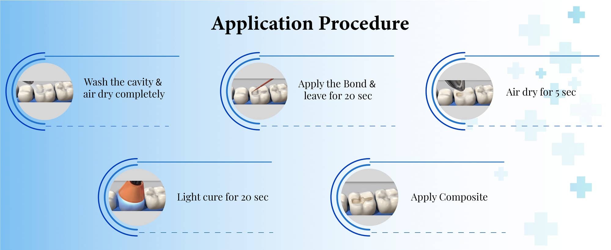 bond adhesive 7th generation