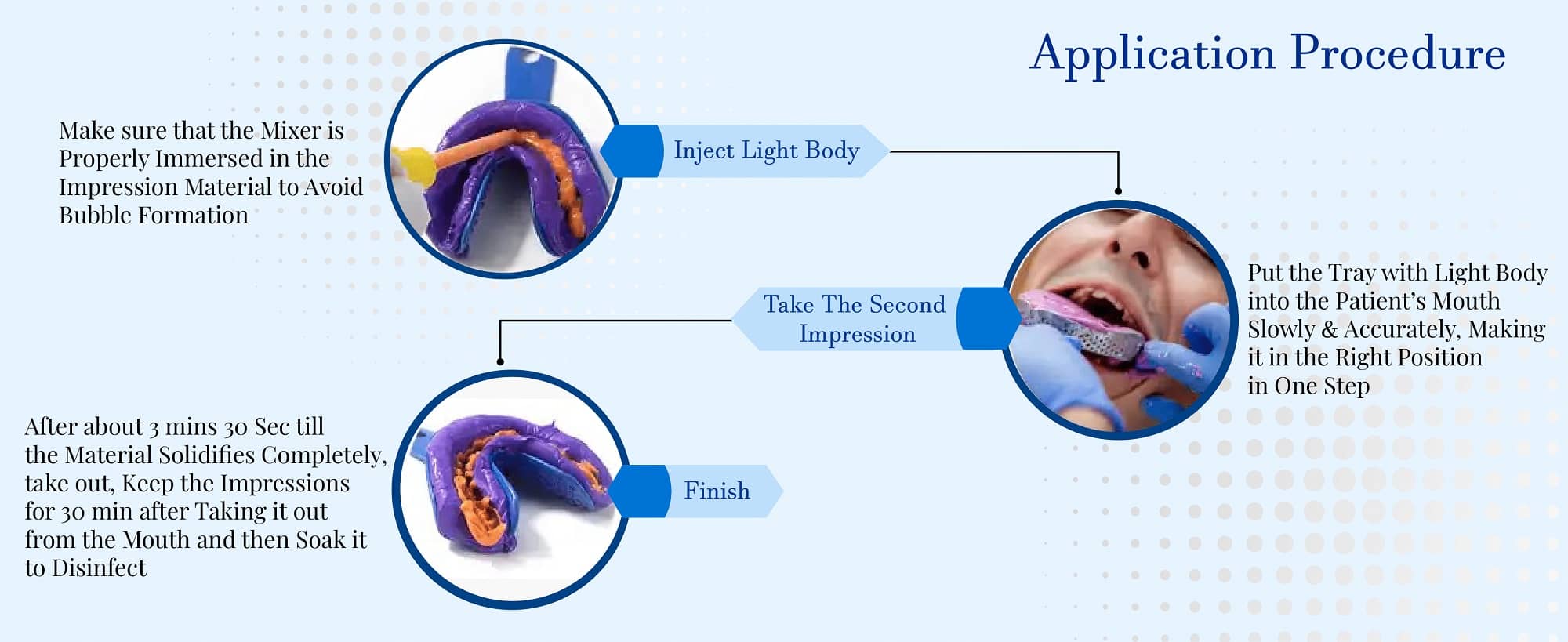 light body & addition silicone impression material